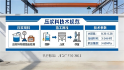 石泉本地工厂讲解：说一遍公路压浆料和铁路压浆料的区别